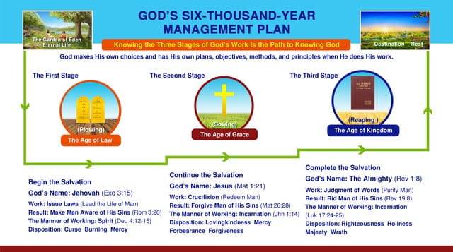 God’s Three Stages of Work